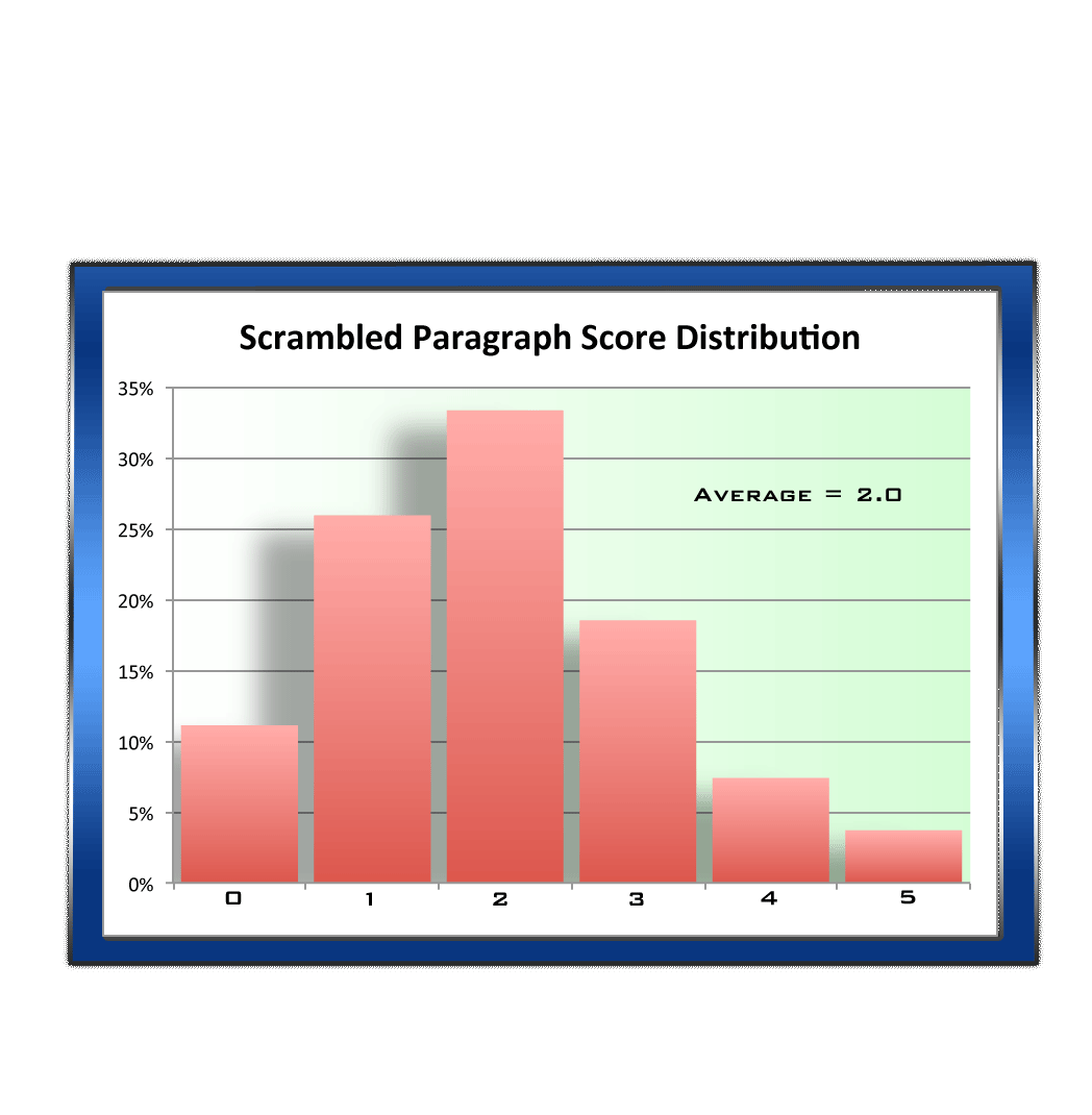 Shsat Scale Score Chart