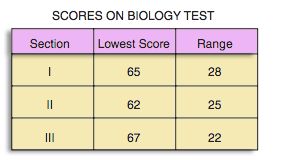 Q100 – BCA Test Prep