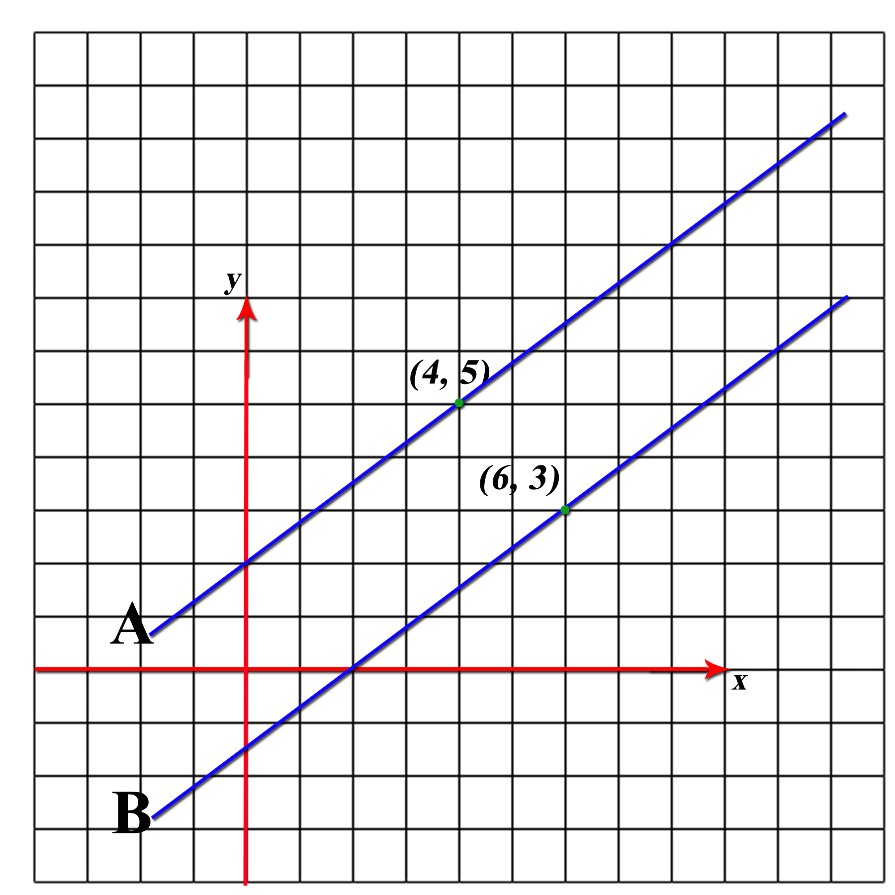 Slope-6Parallel – BCA Test Prep